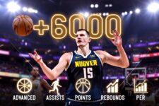 Jokic MVP odds