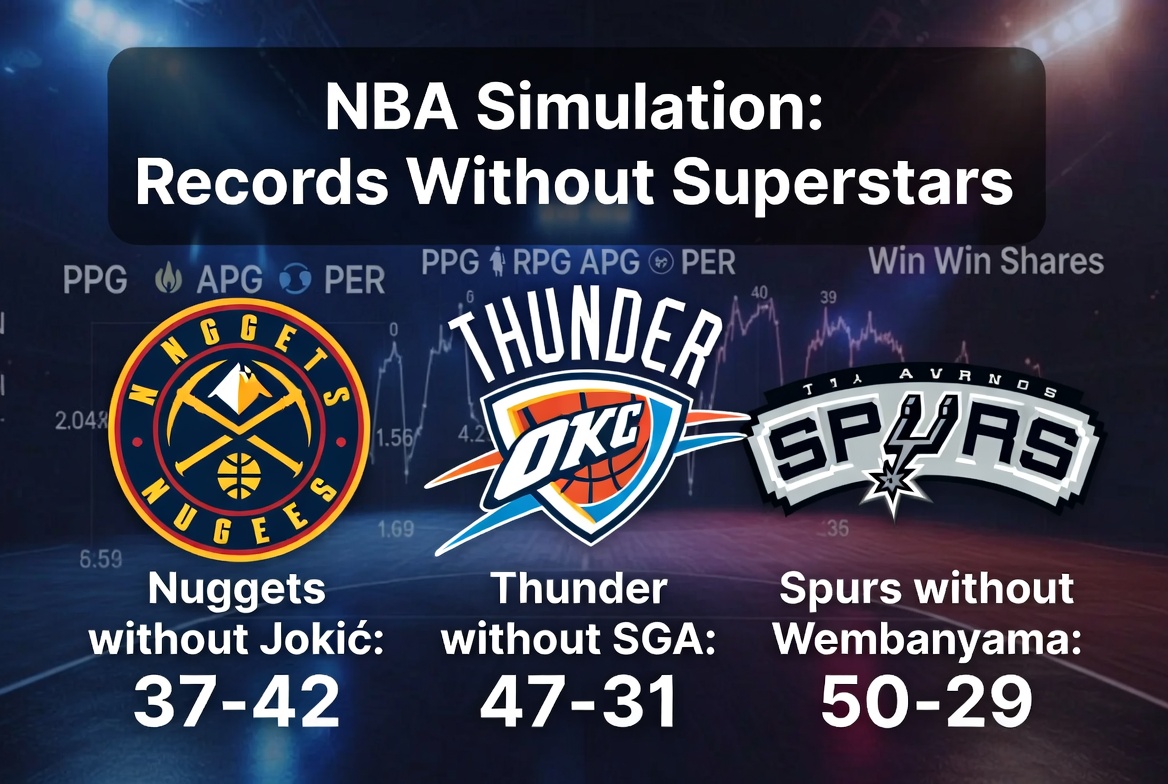 nbamvpresults