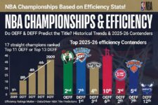 nba champions prediction