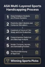 ASA how we hanicap sports betting prediction markets